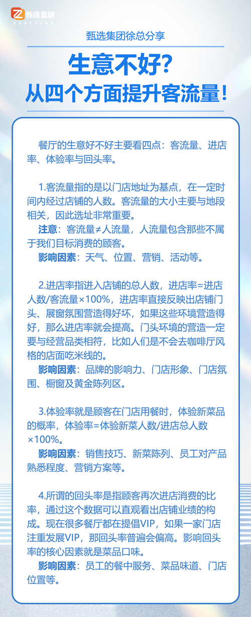 生意不好？從這四個方面迅速提升客流量(圖1)